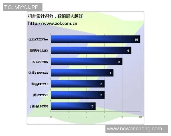 上海羽毛球队在世界锦标赛中的技术表现分析与点评