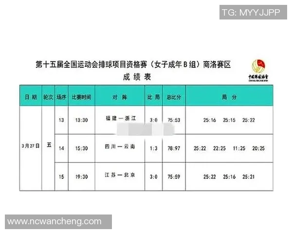 全运会积分榜更新深圳排球队以83分稳居第一名